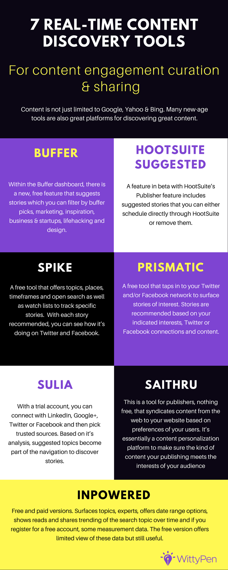 REAL-TIME CONTENT DISCOVERY TOOLS