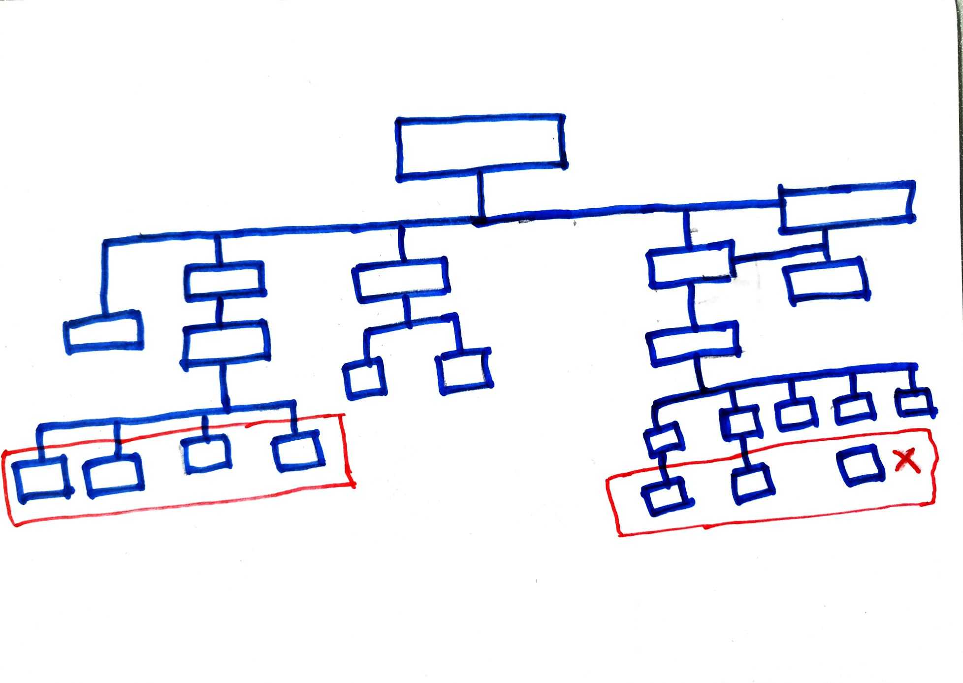 Website structure