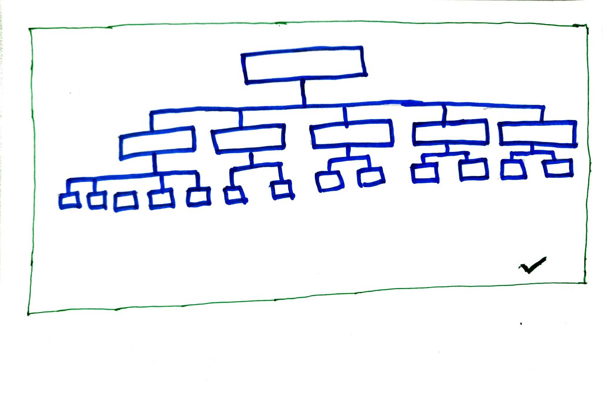Ideal website structure for SEO