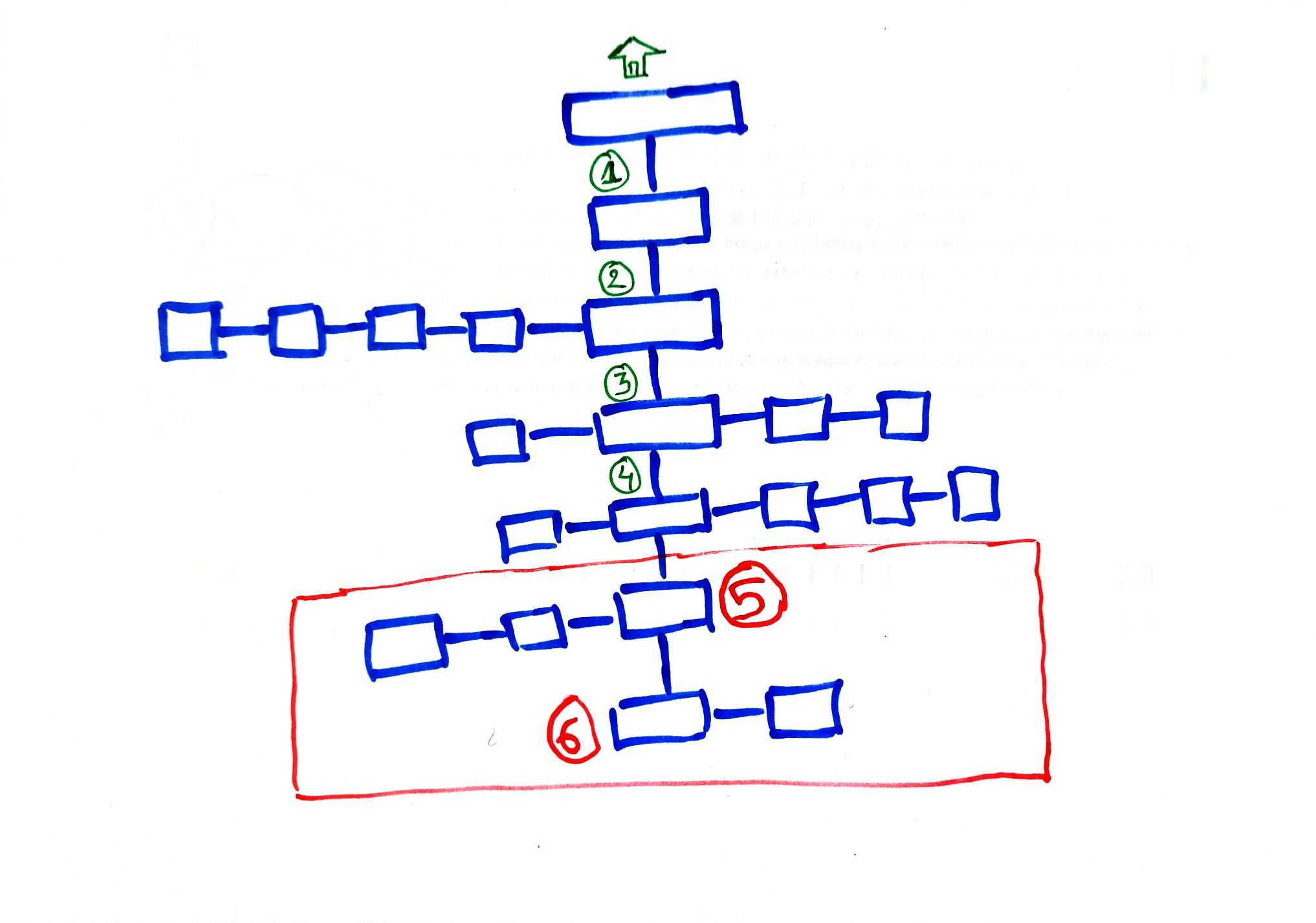 website structure analysis