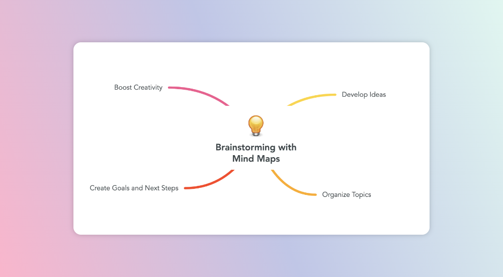 Brainstorming content ideas