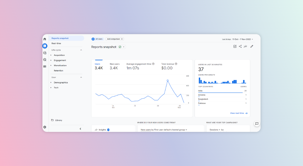 Google Analytics