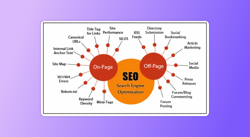 Type of SEO techniques