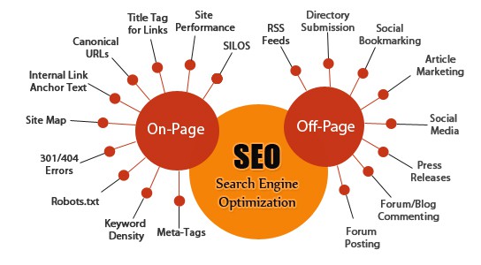 challenges in content marketing