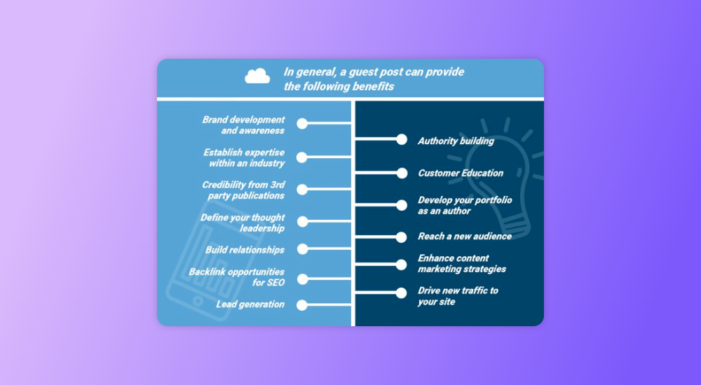 Guest Blogging for generating traffic