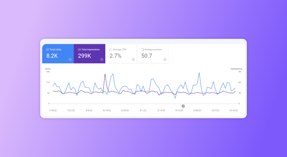 Increase traffic to your blogs
