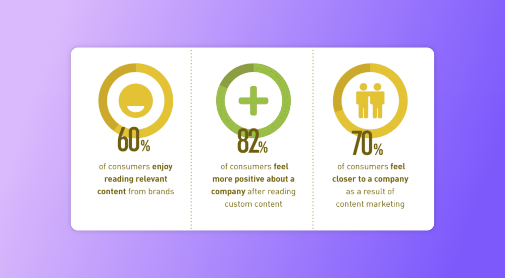 Investing in Content marketing during uncertain times