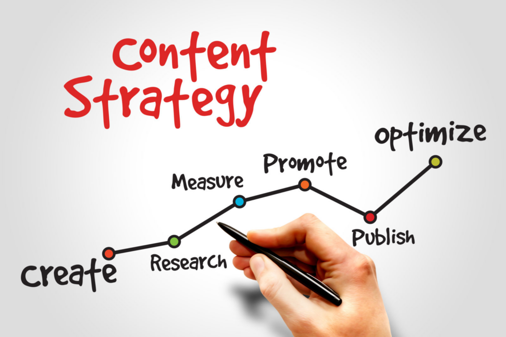 fintech content strategy