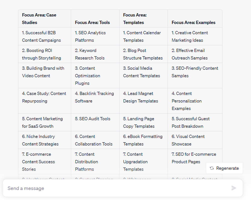 Chatgpt output for keyword research