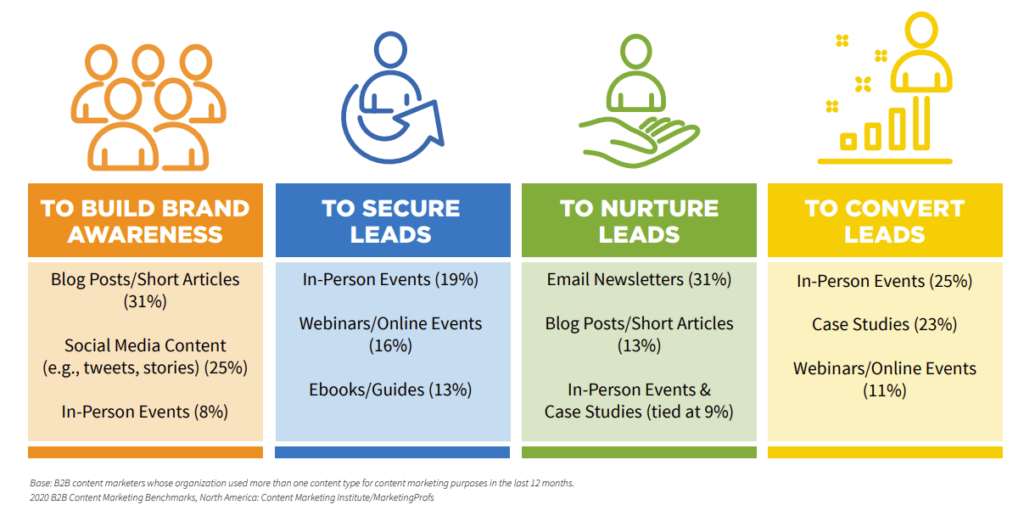 Trends Of B2B Marketing That You Need To Know - anteelo