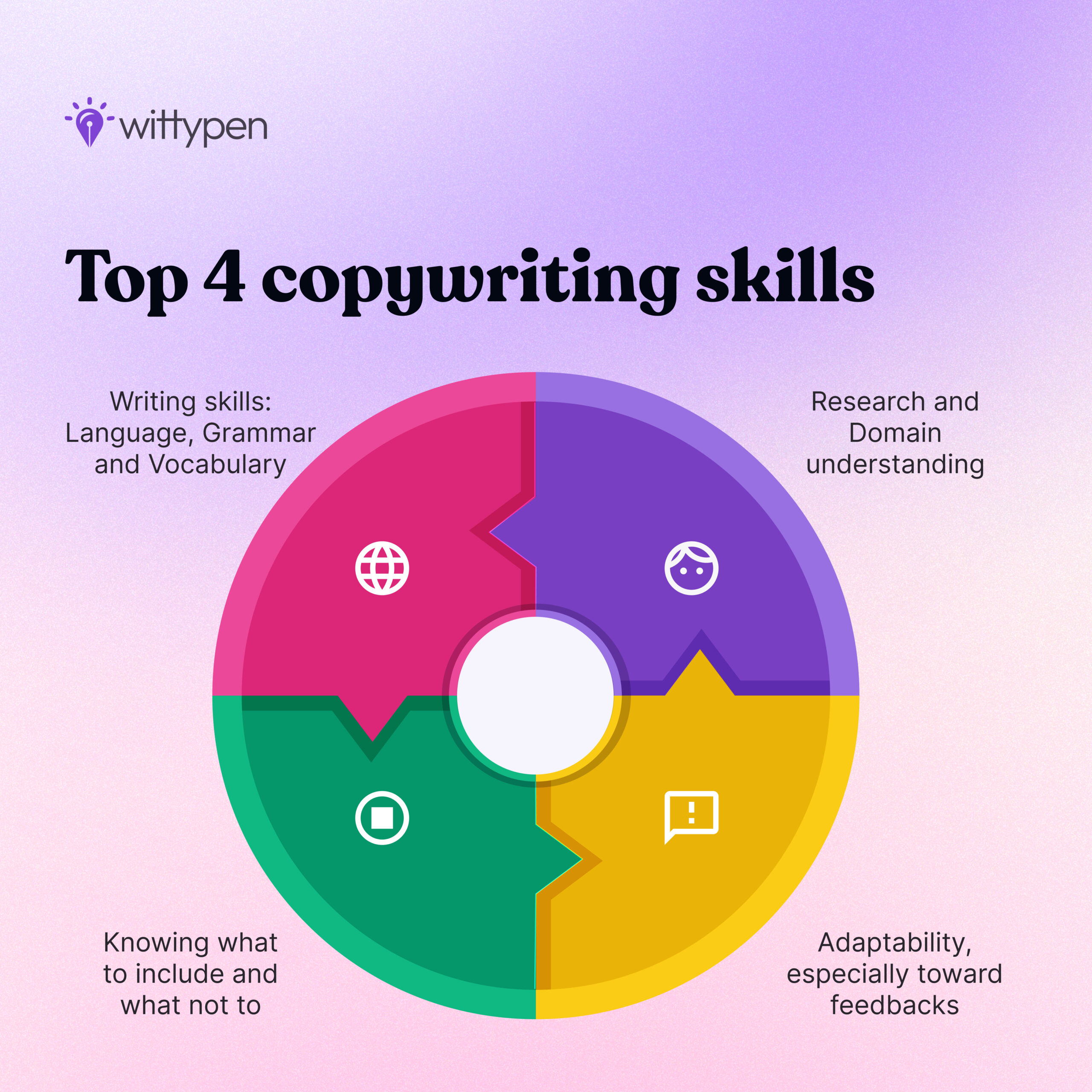 Top 4 Copywriting Skills
